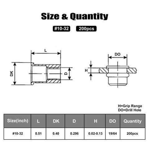 Technical diagram showing dimensions of 10-32UNC Rivet Nut Kit Carbon Steel Zinc Plated Knurled Body 200 Pcs.