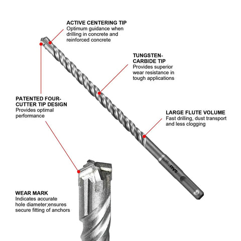 Beefy 10 Piece SDS Plus Rotary Hammer Drill Bit for Concrete and Masonry with carbide tips, showing design and features