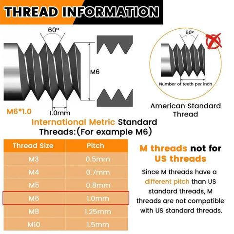 Illustration explaining M6 1.0mm metric thread compatibility, showing difference between international and US thread standards.