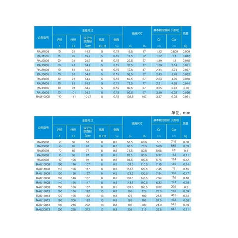 Technical specifications for Crossed Roller Bearing P4 Precision For High Load Automation RA Series Linear Bearing