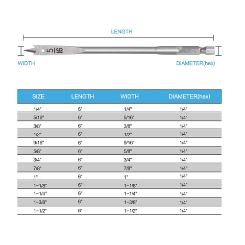 Diagram showing dimensions for each spade bit in the 13 Piece Spade Drill Bit Set For Woodworking With Alloy Steel Paddle Bits And Quick Change Shank Deep Flute For Fast Chip Removal Includes Nylon Storage Pouch And Assorted Sizes From Quarter Inch To One And A Half Inch.