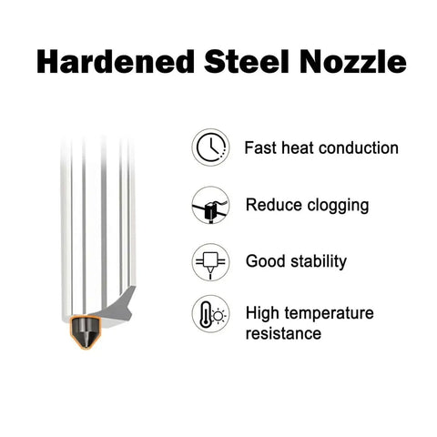 2 Pack Hardened Steel 0.4mm Nozzle Hotend Kit for H2S H2D P2S Combo Printers with heat conduction and stability features
