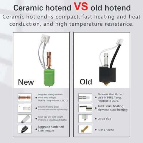 Ceramic hotend vs old hotend comparison chart for Upgrade 0.4mm Hotend With Ceramic Heating Rod And Hardened Steel Nozzle For S1 Extruder Replacement Kit.