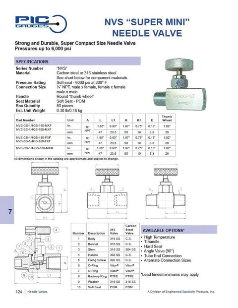 Spec sheet for High Pressure Gas Needle Valve For Industrial Lines Carbon Steel Small Body Straight Valve With Round Handle 1 Quarter Inch Female NPT To 1 Quarter Inch Female NPT 6000 PSI Rating PIC Gauges