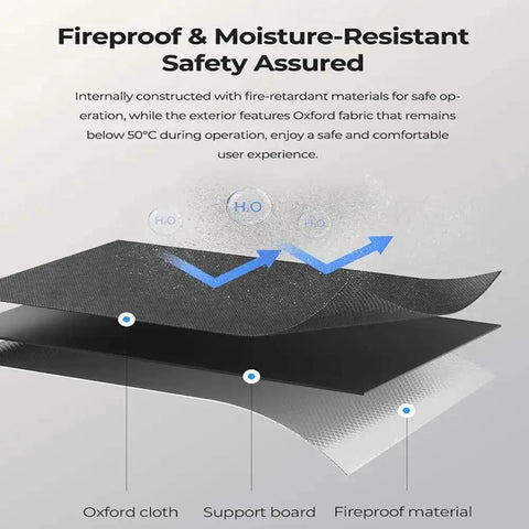 Diagram showing the fireproof and moisture-resistant layers of the Multi-Kilo Filament Dryer, including Oxford cloth and support board.