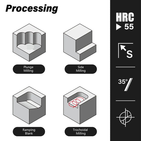 Diagram showing plunge, side, ramping blank, and trochoidal milling methods with HRC 55 hardness information.