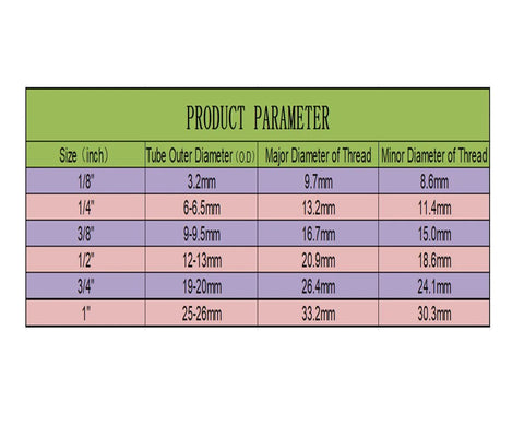 Push-to-connect fittings parameter chart showing sizes from 1/8 to 1 inch with tube outer diameter and thread dimensions.