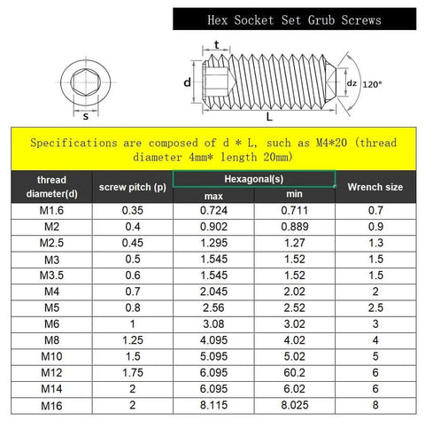 M4x25mm Hex Socket Grub Screws Headless Cup Point Flat Point Internal Hex Drive 304 Stainless Steel Metric External Thread 30 Pcs Heavy Duty For Towel Rack Door Knob And Furniture Hardware diagram
