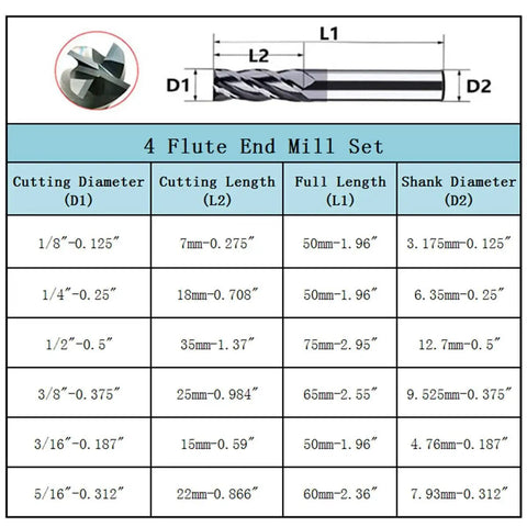 Diagram of Six Piece Carbide Square End Mill Set Four Flute AlTiN Coated HRC 45 Tungsten Steel Milling Bits, sizes 1/8" to 1/2"