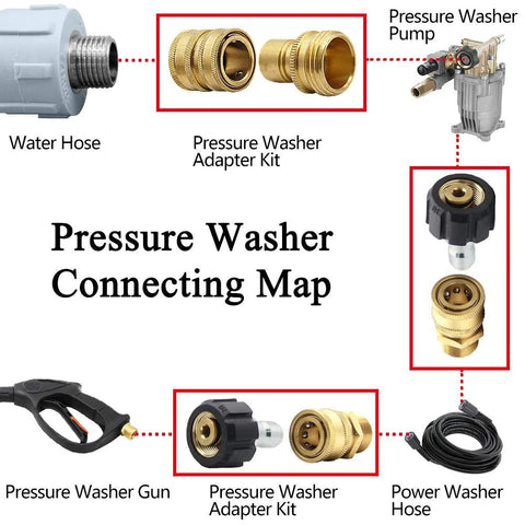 Twinkle Star pressure washer adapter set with brass quick-connect fittings; shown with water hose, gun, and pump.