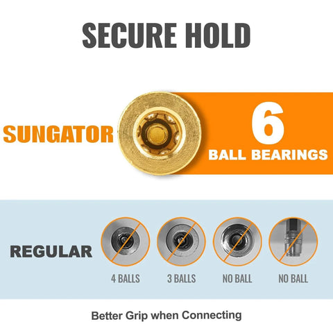 Close-up of SUNGATOR coupler highlighting 6-ball bearings for secure connections in Quarter Inch NPT Male Air Hose Quick Connect Fittings.