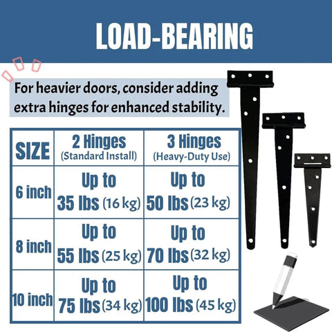 Load-bearing chart for Four Pack 10 Inch T Gate Hinge Heavy Duty Outdoor Rustproof Black Strap Hinges for barn and shed doors.