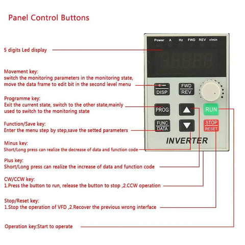Control panel of Pro Grade 3HP 2.2kW 220V VFD Drive Inverter with labeled buttons and display for single to three-phase conversion.