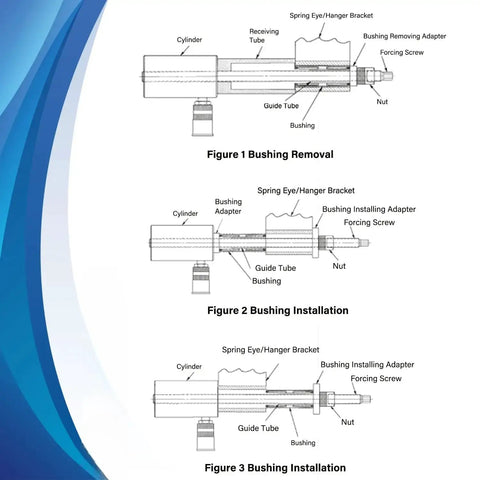 Diagrams showing Front Leaf Spring Pin And Bushing Service Kit For Trucks And Heavy Duty Repairs illustrating bushing removal and installation.