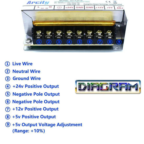 Switching Power Supply With Triple Output 5V 8A 12V 7A 24V 5A 110V 220V Input High Stability Low Noise Clean DC terminal diagram