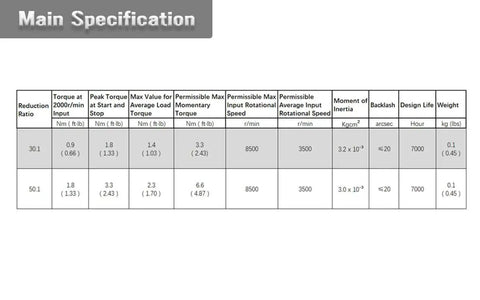 Specification chart for Harmonic Drive Gear Reducer Small Strain Wave Gearbox 30 to 1 Rotary Reduction Actuator Nema 14