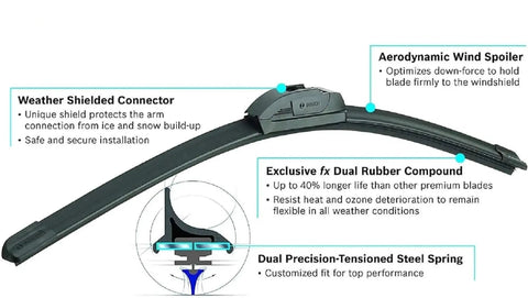 Close-up of Icon Beam Wiper Blades Pair For Driver And Passenger Side 22A 22B showing aerodynamic design and key features.