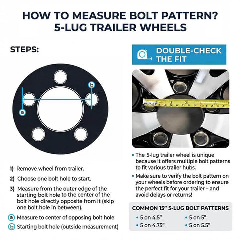 Instructions for measuring 5-lug bolt pattern on trailer wheels with diagram and tape measure guide.
