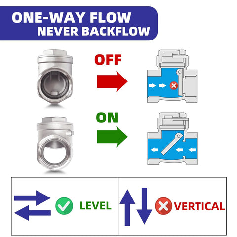 Front and side views of 3/4 in NPT stainless steel horizontal swing check valve, non-return, Amazon BISS, with level and vertical flow diagrams
