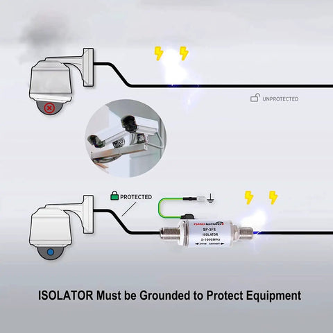 Illustration of Ground Loop Isolator 2 Pack for TV Cable and Antenna Hum Buzz Noise Eliminator Isolation Transformer 75 Ohm Coax Clears Hum Boosts Crystal Clear HDTV Signal Frequency Range 5 to 1000 MHz installation.