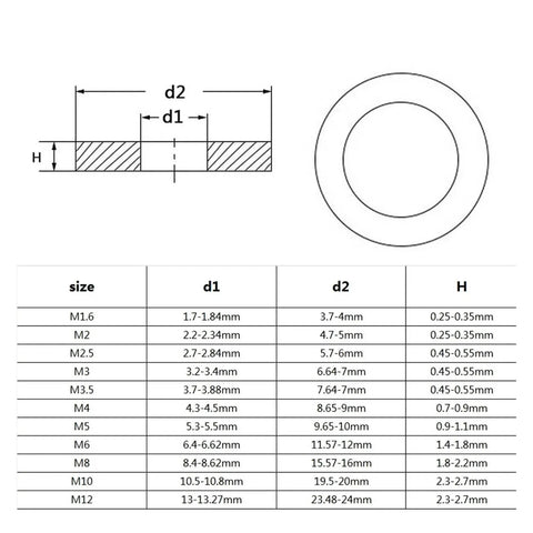 Black Plated 304 A2 Stainless Steel GB97 Flat Washer dimensions chart, sizes M1.6 to M12, thickness 0.25mm to 2.7mm