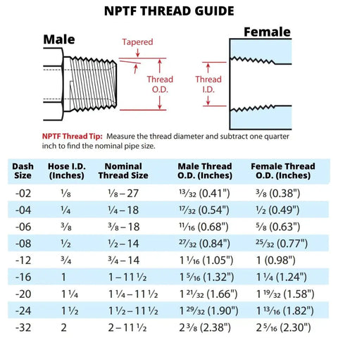 NPTF thread guide showing male and female thread sizes and dimensions for various dash sizes, including 10 Pack MP 08 08 One Half Inch Hose To One Half Inch NPTF Male Pipe Thread Hydraulic Hose End Crimp Fitting Carbon Steel For Fluid Power Systems And Hydraulic Applications Pro Grade Interchanges With Weatherhead U Series.