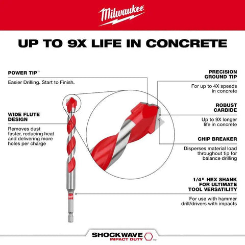 Image showing Shockwave Impact Duty 10 Piece Carbide Hammer Drill Bit Set for Concrete Block and Brick with One Quarter Inch Hex Shank.