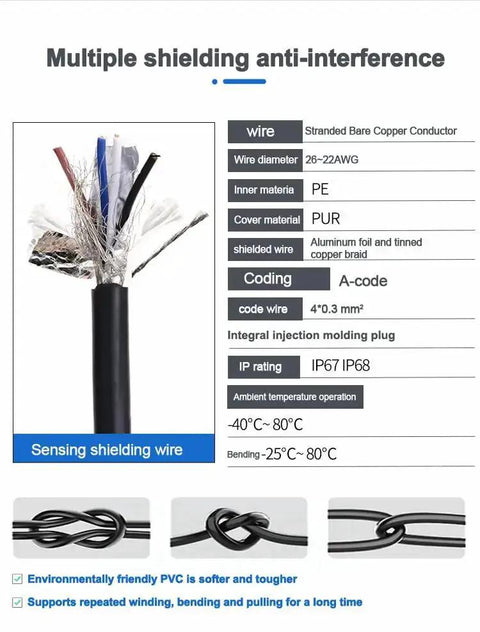M12 4 Pin A Coded Aviation Connector Cable for Sensor and Actuator Devices showing internal shielding and anti-interference features.