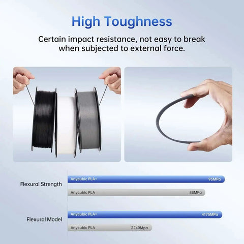 Person holding PLA Plus 1.75mm 3D Printer Filament That Is Tough As Nails With Great Dimensional Accuracy Plus Minus 0.02mm 1kg Reusable Spool Textured Gray