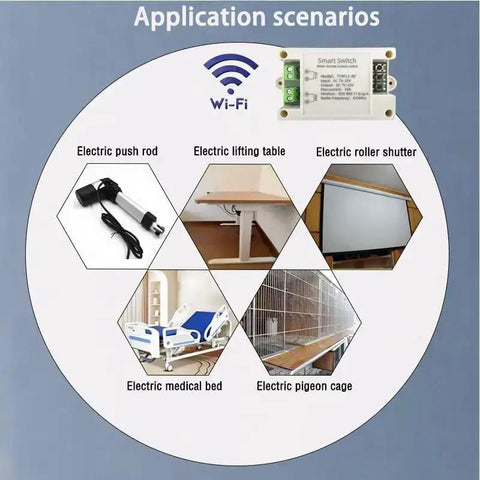 Infographic showing WiFi Forward And Reverse Relay Module 10A 7 To 32V DC For Linear Actuators And Motors Tuya And Alexa applications.
