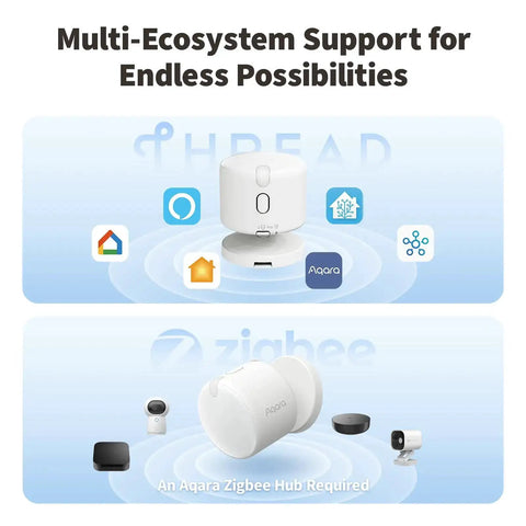 AI Powered 5 In 1 Presence Sensor With 60GHz MmWave And PIR Motion Detection Light Temperature And Humidity Thread And Zigbee Compatible shown with smart home ecosystem logos.