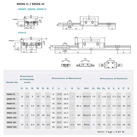 Technical diagram of MGN9H 150mm Linear Rail Guide Kit with dimensions for DIY 3D printer and CNC machines.