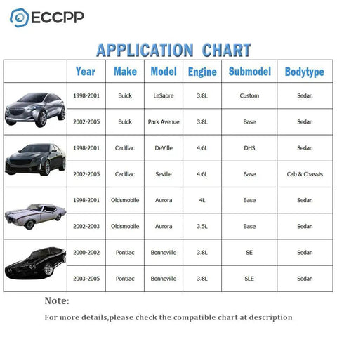 Application chart for Plug And Play Electric Fuel Pump Module Assembly Replacement For Buick Park Avenue LeSabre 1999-2003.
