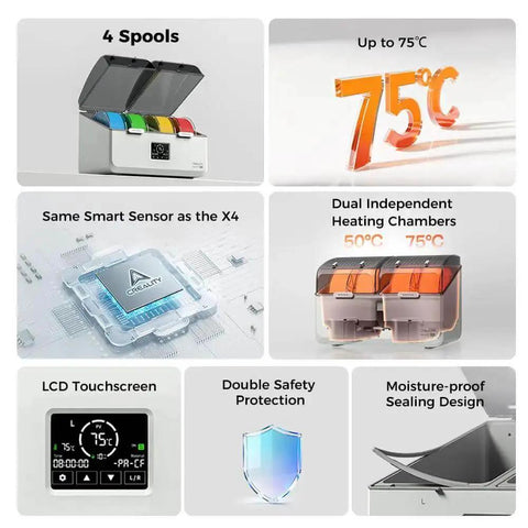 Image showing features of a Dual Independent Heating Chambers Filament Dryer Box for 4 Spools, heats up to 75C, LCD screen, moisture-proof.
