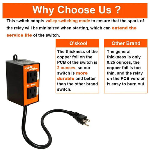 Auto On Vacuum Switch For Power Tools With 10 Second Delay Off And UL Certified US Socket And 14 AWG Cord With Flame Retardant PA765 Shell Keeps Your Vacuum And Accessories Running Safely On The Job PTA08 By O'SKOOL