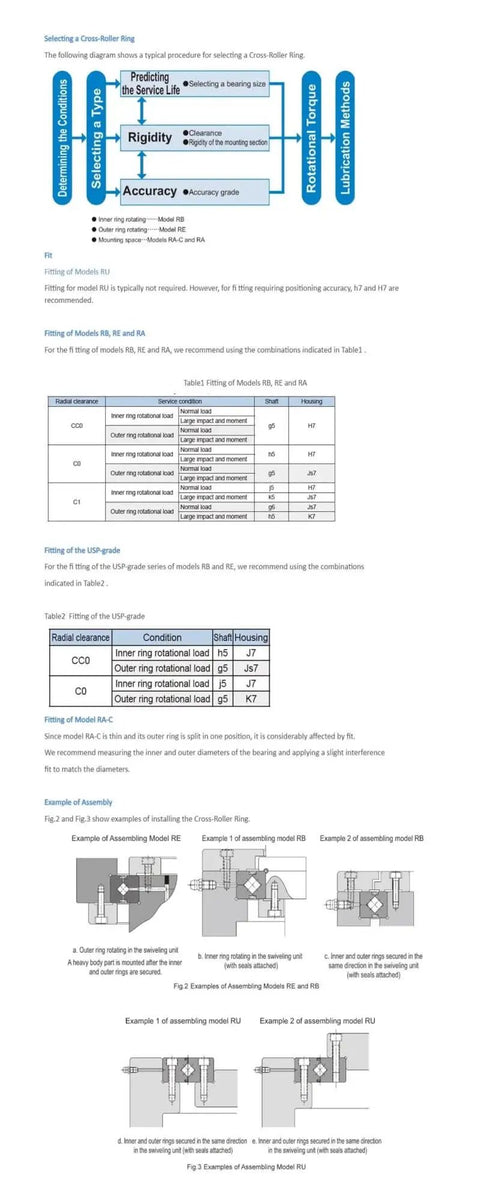 Diagram of RA6008 Cross Roller Bearings for CNC machines, displaying installation and technical specifications for precision industrial use.