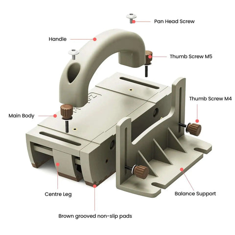 Labeled components of Push Block For Table Saws, Router Tables, Band Saws, And Jointers For Safer Narrow Rip Cuts, Multidirectional Grip With Non Slip Bottom, Easy To Assemble, Keeps Hands Away From Blades During Cuts