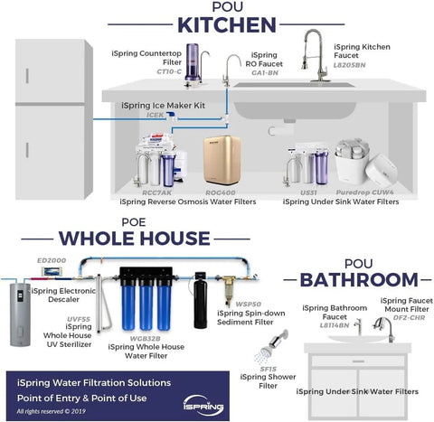 iSpring ICEK Ultra Safe fridge water line installation kit, 1/4 inch, 20 ft, for RO systems