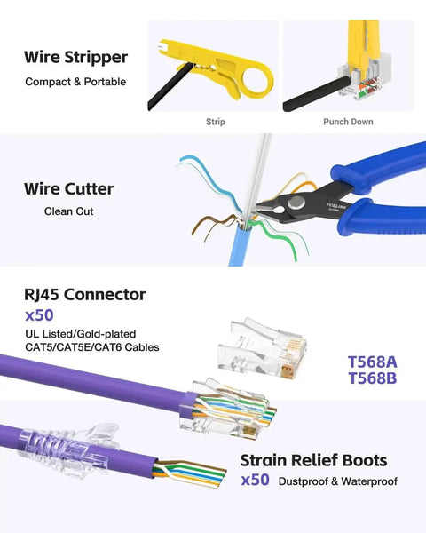 Image of RJ45 Crimp Tool Kit showing compact wire stripper, clean cut wire cutter, 50 RJ45 connectors, and strain relief boots for Ethernet installs.