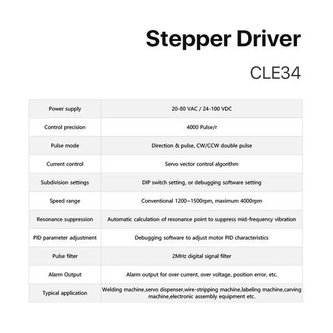 Stepper Driver CLE34 specification chart showing power supply, pulse mode, speed range, and PID settings.