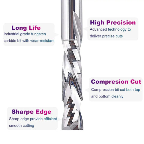 Compression Router Bits Set For CNC Woodworking With One Quarter Inch Shank And One Quarter Inch Cutting Diameter Carbide Up Down Cutters End Mills For Carving Slotting And Edge Cutting In One Quarter Inch Collet Routers SpeTool with notes on long life and precision.
