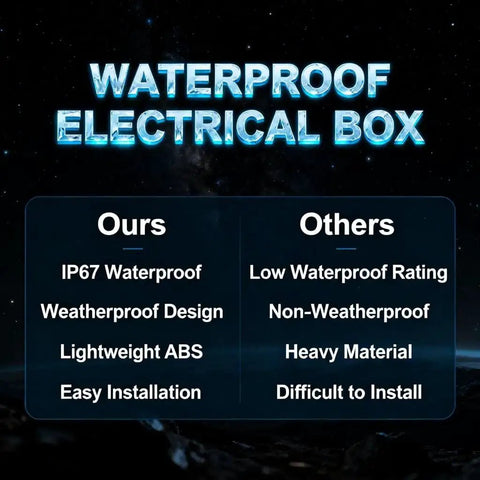 Comparison chart showing benefits of Weatherproof ABS Electrical Enclosure 190x290x140mm over non-weatherproof counterparts.