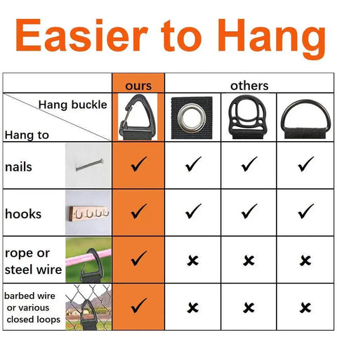 Comparison chart of Extension Cord Holder Organizer 4 Pack Large 16 Inch Heavy Duty Storage Straps with triangle buckle highlighting compatibility with hangers.