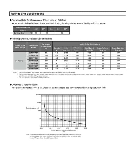 CHUNYE SGMJV-04ADA6S servo motor specification sheet with ratings table, holding brake data, and overload chart.