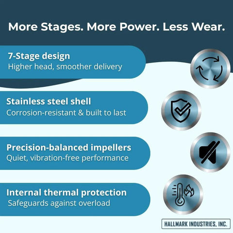 Hallmark Industries MA0414X-7 deep well submersible pump infographic showing 7-stage design and stainless steel shell