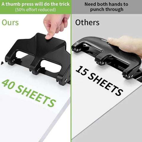 Comparison of heavy duty three hole punch for binders with 40 sheet capacity vs standard 15 sheet model, showing ease of use.