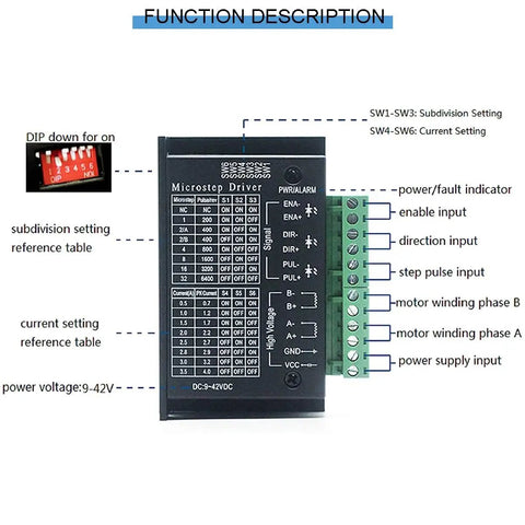Diagram of 2 Pack TB6600 Stepper Motor Driver Controller For CNC Machines 4A 9 To 42V Bipolar Sinusoidal Chopper High Current Drive With 32 Subdivisions Nema Compatible Single Axis Hybrid Includes Dupont Cable DC Female Cable And Screwdriver DKARDU showing function description and settings.
