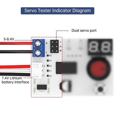 Diagram of a Digital Servo Tester For RC Systems, highlighting dual servo port, voltage display, and lithium battery interface.