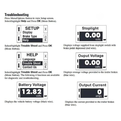 Six display diagrams for P3 universal trailer brake controller troubleshooting (Setup, Stoplight, Help, volts, current).
