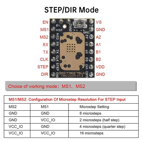 Diagram of Six Pack TMC2209 V11 Stepper Motor Drivers With Heatsinks Ultra Silent StealthChop2 for UART Step and Dir Modes